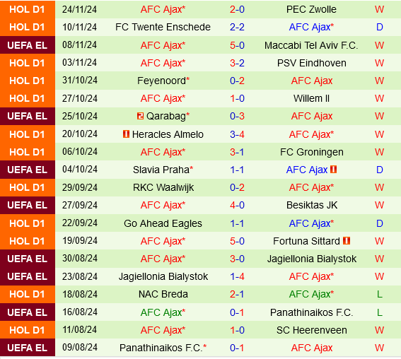 Real Sociedad vs Ajax