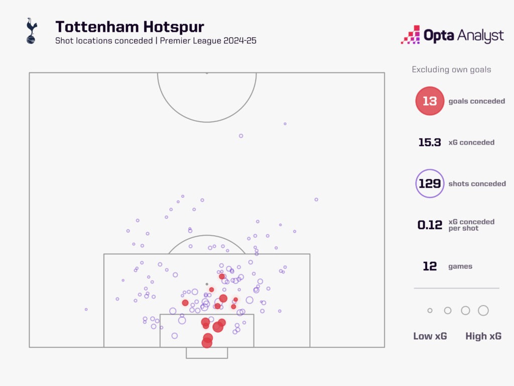 Một Tottenham khó lường đến… khó hiểu! 3